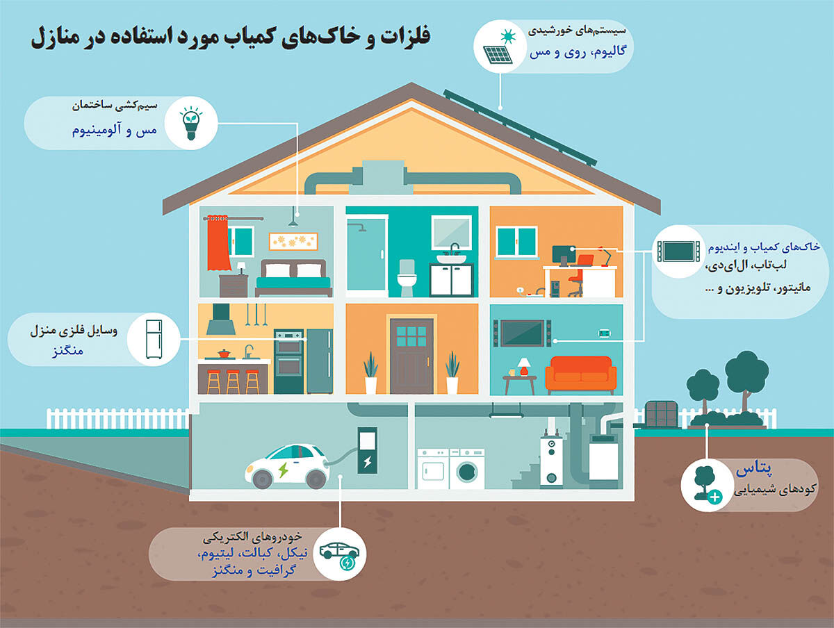 داستان پوست‏‏‌اندازی غول معدن‌کاری