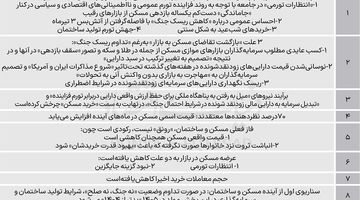 سناریوهای مسکن 1405