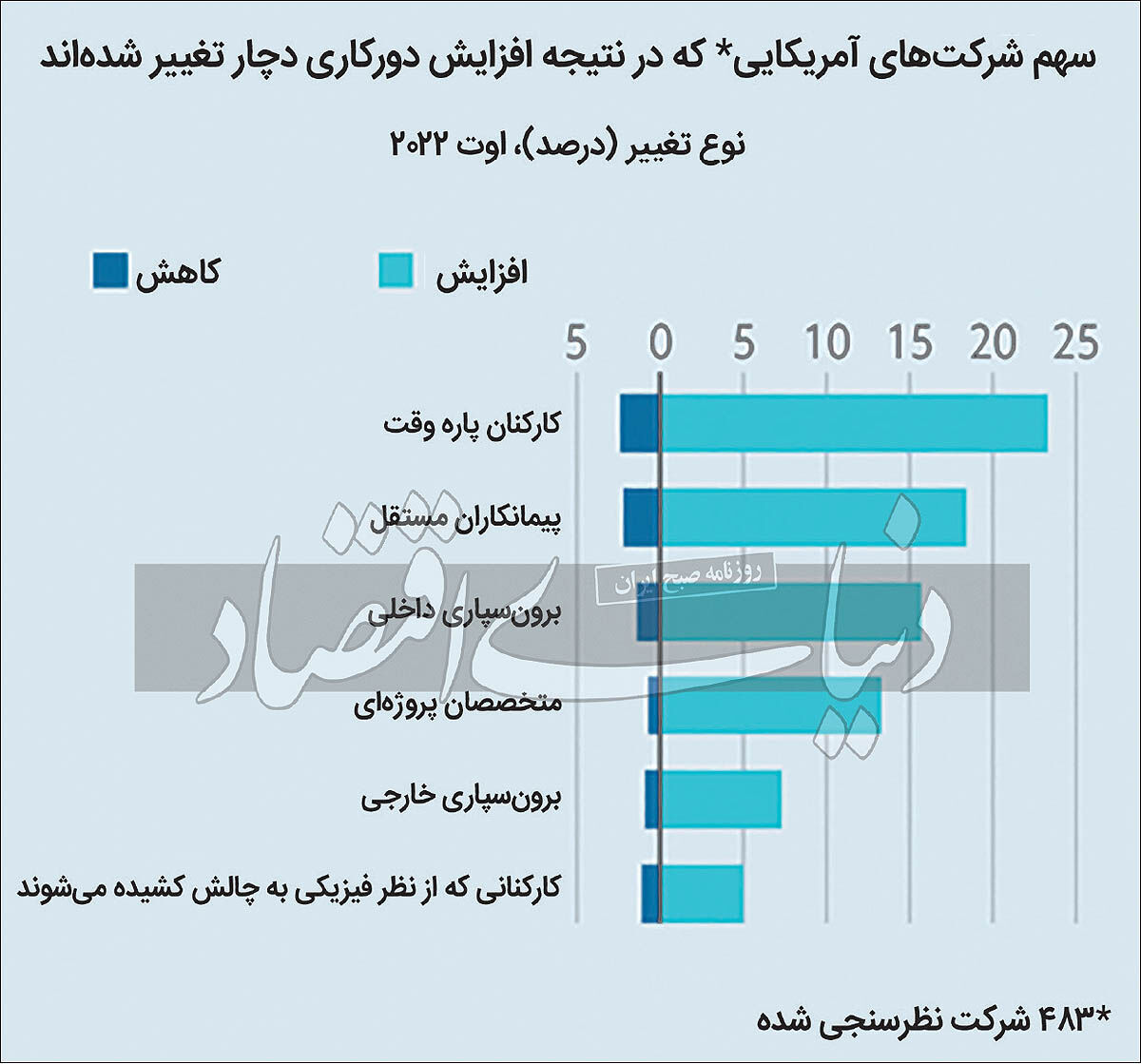تکنولوژی مرز شرکت‌ها را بازترسیم می‌کند
