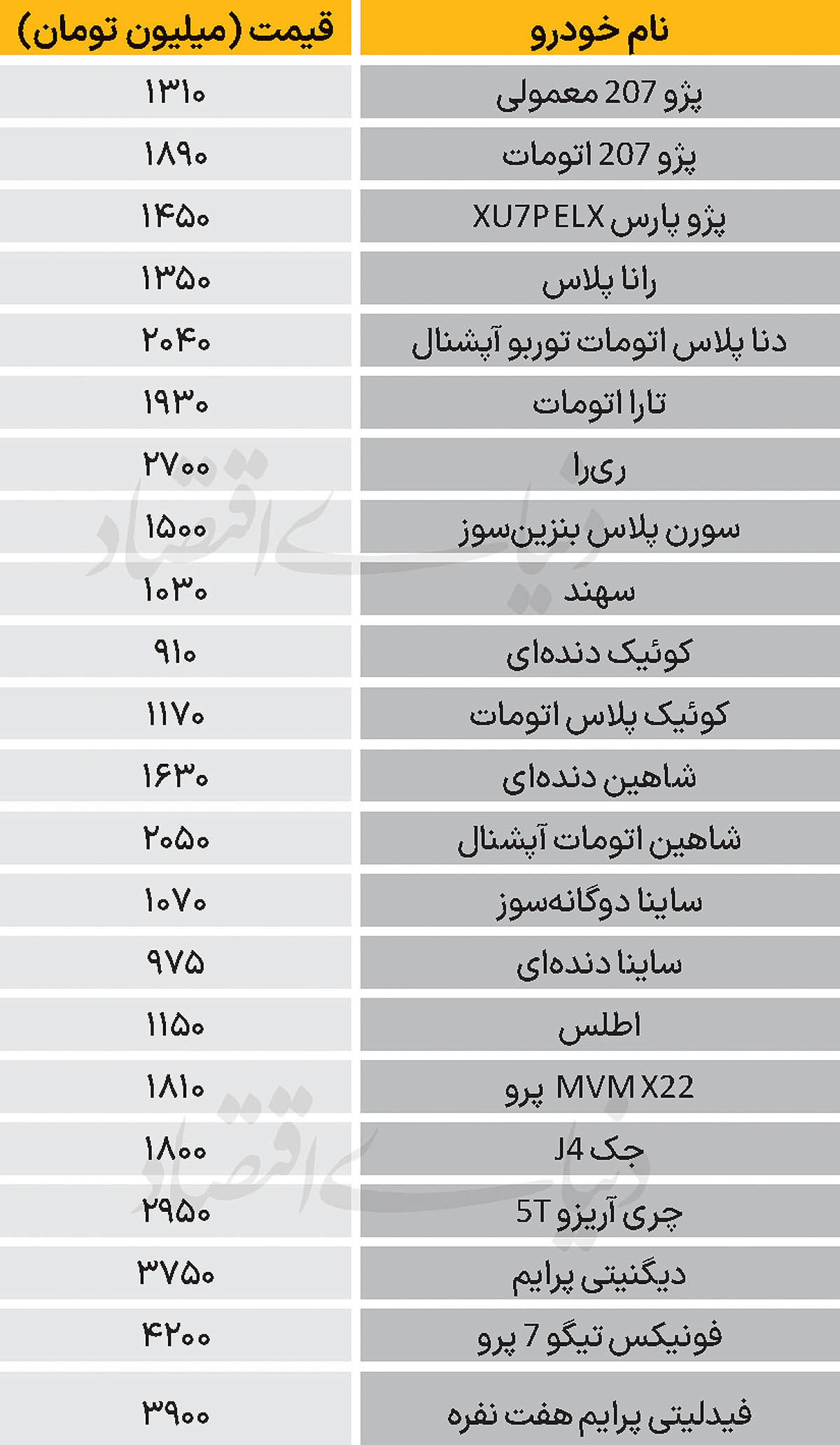 نبض‌بازار - ۱۴۰۴/۱۱/۲۹