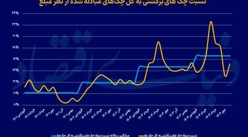 شوک جنگی به چک برگشتی