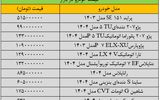 قیمت خودرو ریخت/ این ماشین 40 میلیون تومان ارزان شد+ جدول