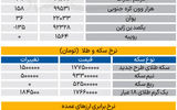 بازار - ۱۴۰۵/۰۴/21
