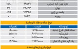 بازار - ۱۴۰۵/۰۴/21