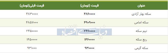 قیمت سکه امروز ۱۳۹۸/۱۰/۲۶| افزایش قیمت سکه بهار آزادی