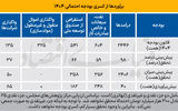 حفره 555 همتی بودجه