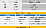 بازار - ۱۴۰۵/۰۵/05