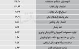 سردمداران ورود و خروج حقیقی‌ها - ۱۴۰۵/۰۵/۲۴