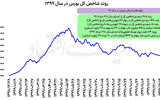 از اوج 99 تا اوج 1405