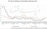 آرامش  تورم پیش‌نگر