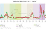 مسیر تحقق هدف‏گذاری تورمی