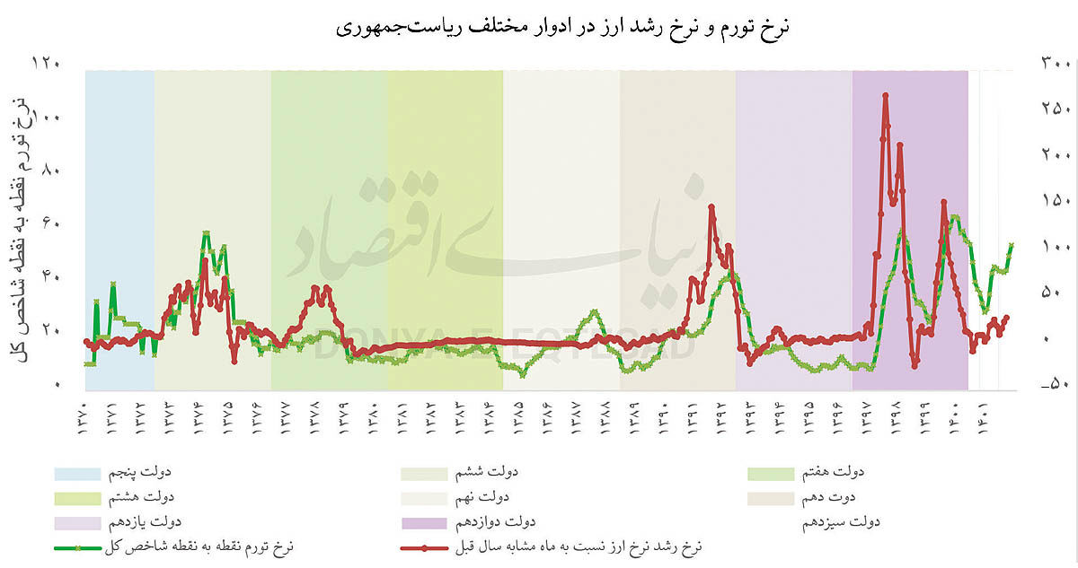 مسیر تحقق هدفگذاری تورمی