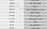 سردمداران ورود و خروج حقیقی‌ها - ۱۴۰۴/۰۶/۰۸