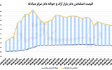 سیگنال سیاسی به بازار ارز
