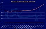 وعده ارزی رئیس‌کل