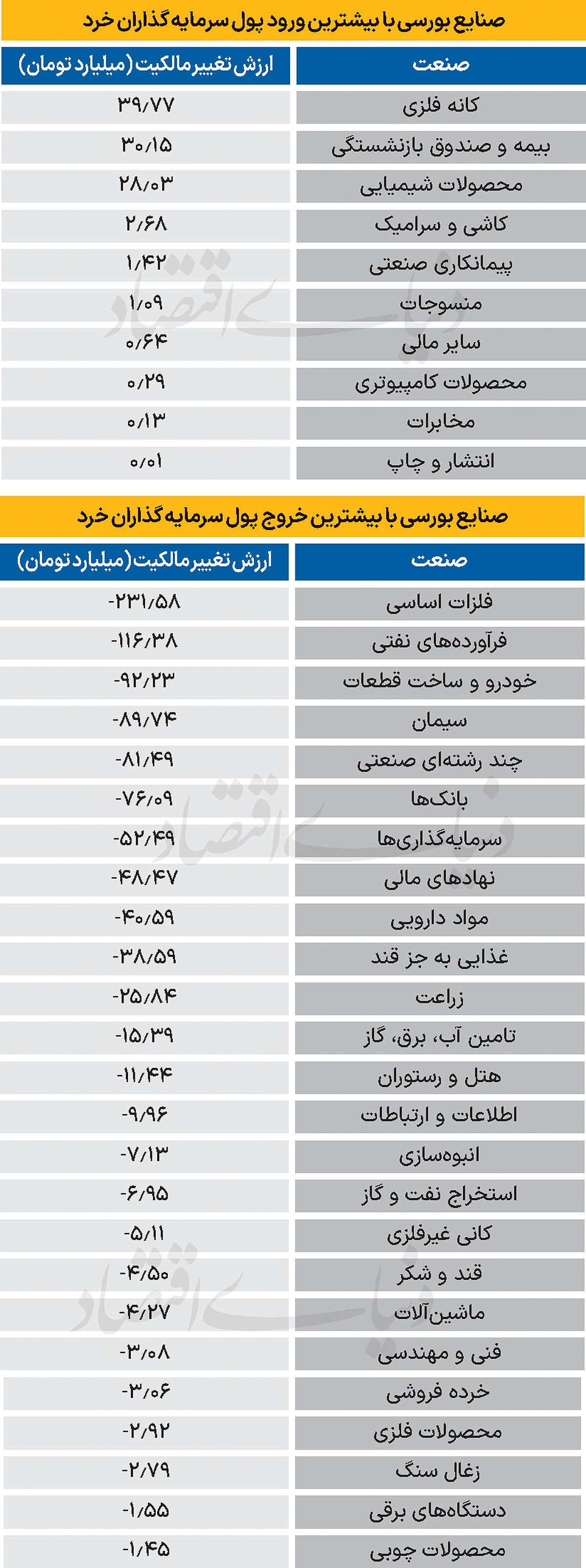 سردمداران ورود و خروج حقیقی‌ها - ۱۴۰۴/۰۹/۰۶