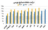 اسکن 380 شرکت بورسی