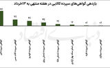 هیاهوی بازار جهانی در تالار نقره‌ای