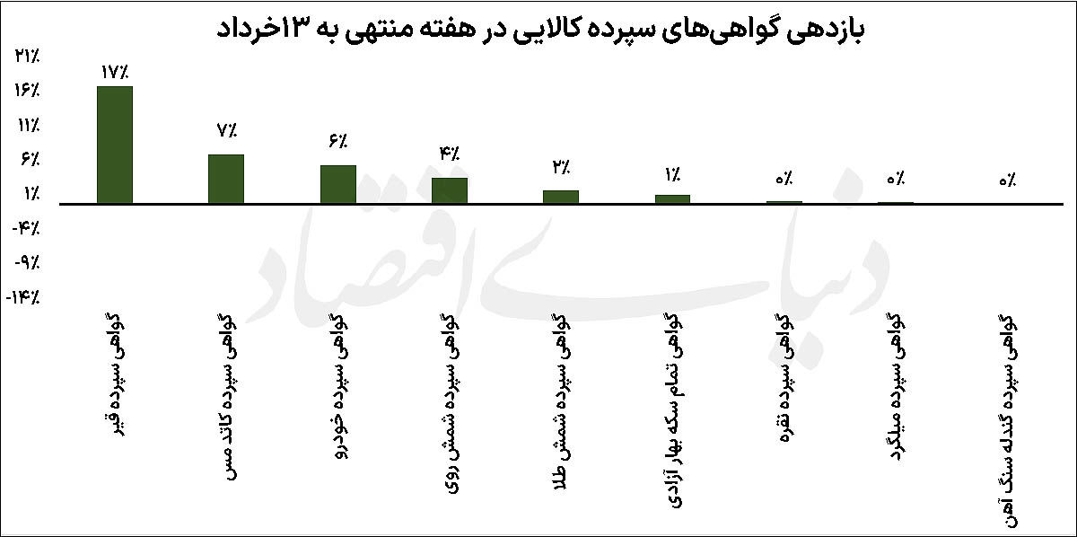 هیاهوی بازار جهانی در تالار نقره‌ای