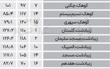 قیمت آپارتمان در شهرک برج‌ها