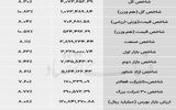 نبض بازار - ۱۴۰۵/۰۳/۰۹