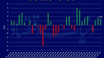 رالی نفس‌گیر بازارها