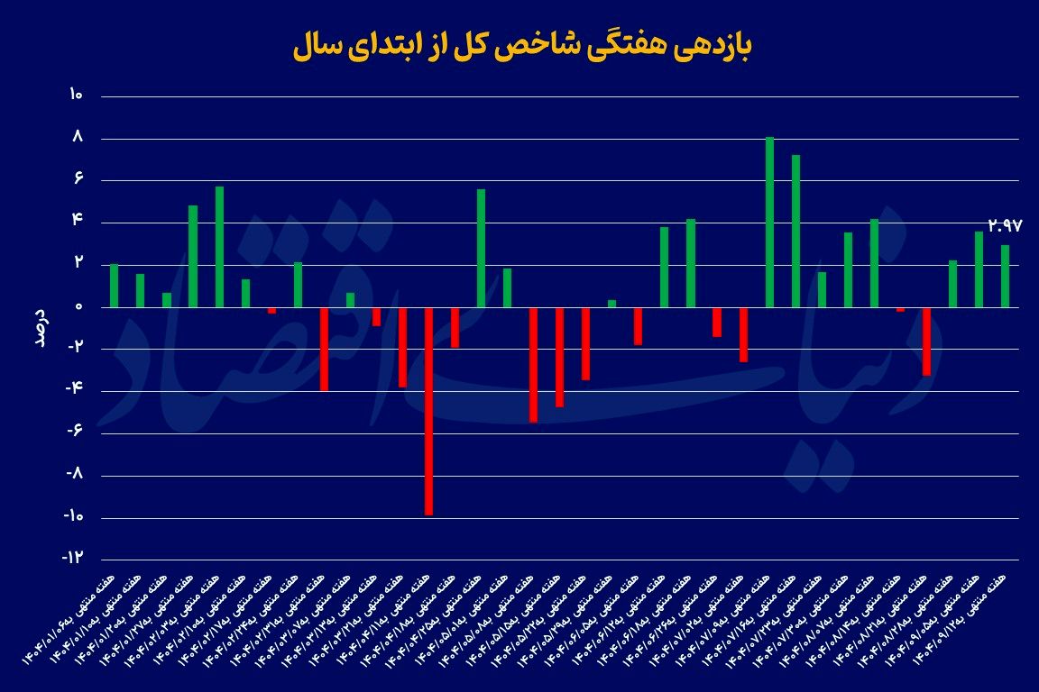 رالی نفس‌گیر بازارها