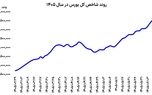 روز متفاوت بورس