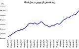 روز متفاوت بورس