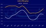 نفوذ تعرفه در نرخ تورم