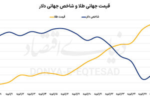 سود فلز زرد از بحران