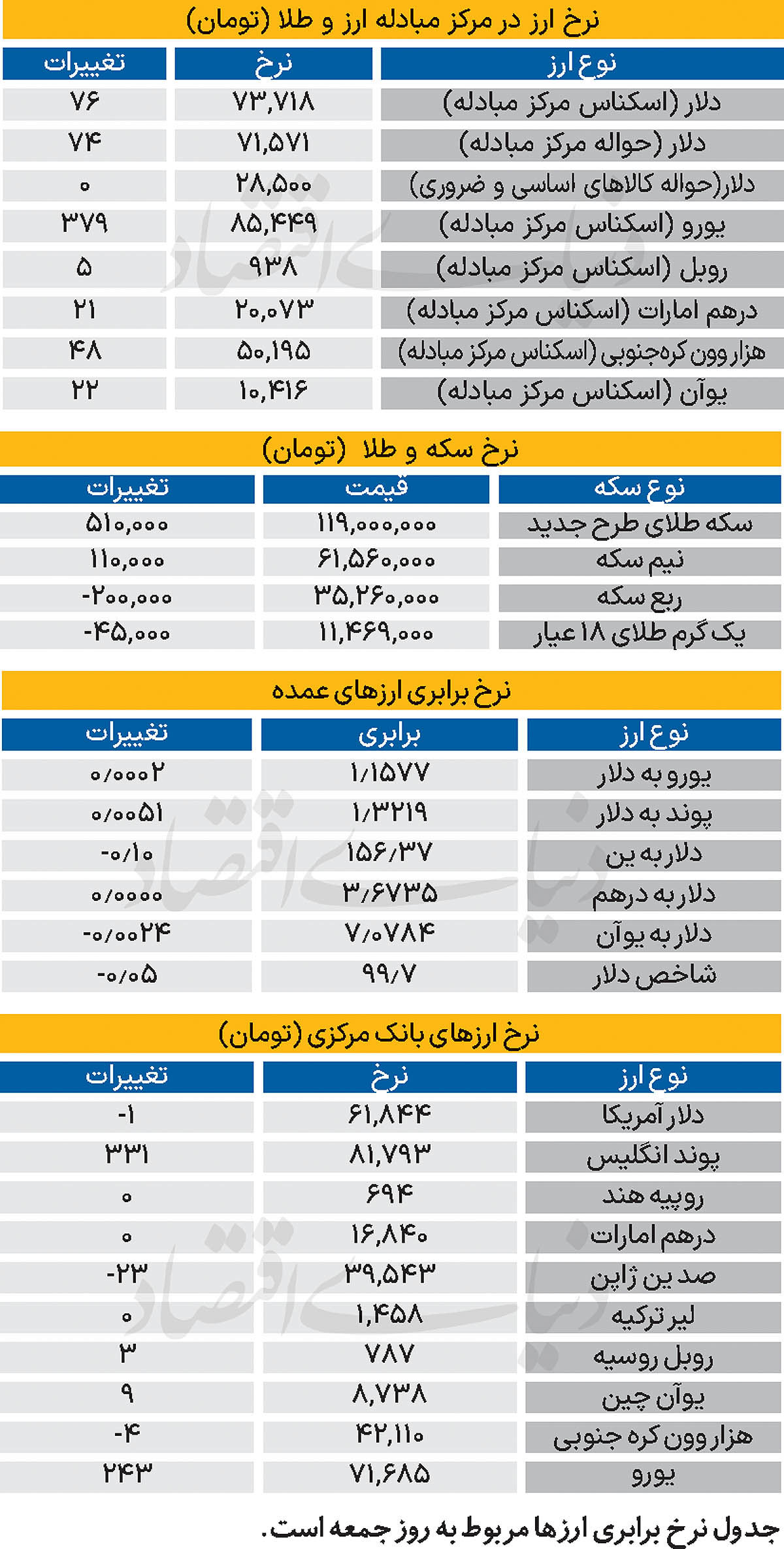 بازار - ۱۴۰۴/۰۹/۰۸