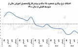 جوان‌گریزی در بازار کار