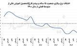 جوان‌گریزی در بازار کار