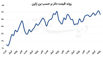  ماموریت مشترک برای نجات ین