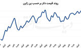  ماموریت مشترک برای نجات ین