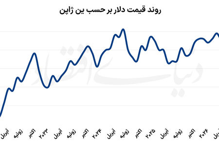  ماموریت مشترک برای نجات ین