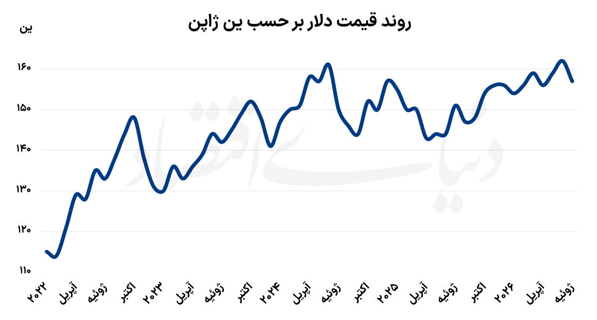  ماموریت مشترک برای نجات ین