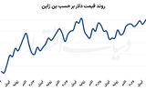  ماموریت مشترک برای نجات ین