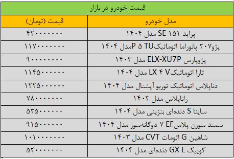 واکنش بازار خودرو به ریزش قیمت دلار / آخرین قیمت خودرو در بازار + جدول 2