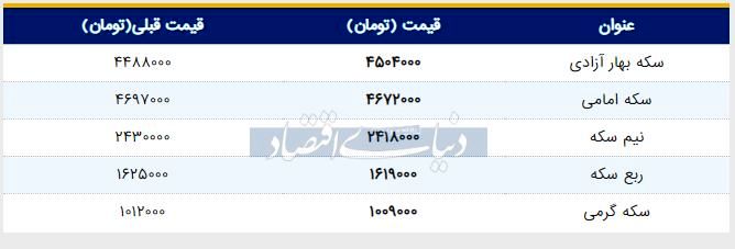 قیمت سکه امروز ۱۳۹۸/۰۴/۰۴ |سکه امامی ارزان شد