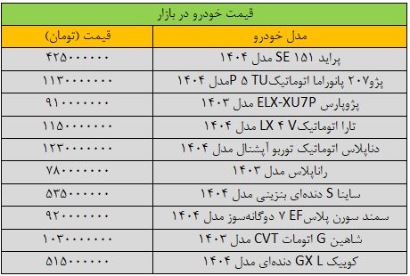 این خودرو 50 میلیون تومان ارزان شد / آخرین قیمت خودرو در بازار + جدول 2