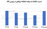 آهن داغ در بورس کالا