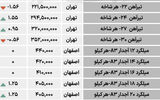 بازار فولاد - ۱۴۰۴/۰۷/۲۹