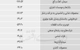 سردمداران ورود و خروج حقیقی‌ها - ۱۴۰۵/۰۳/۲۸