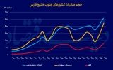 برندسازی در رالی توسعه