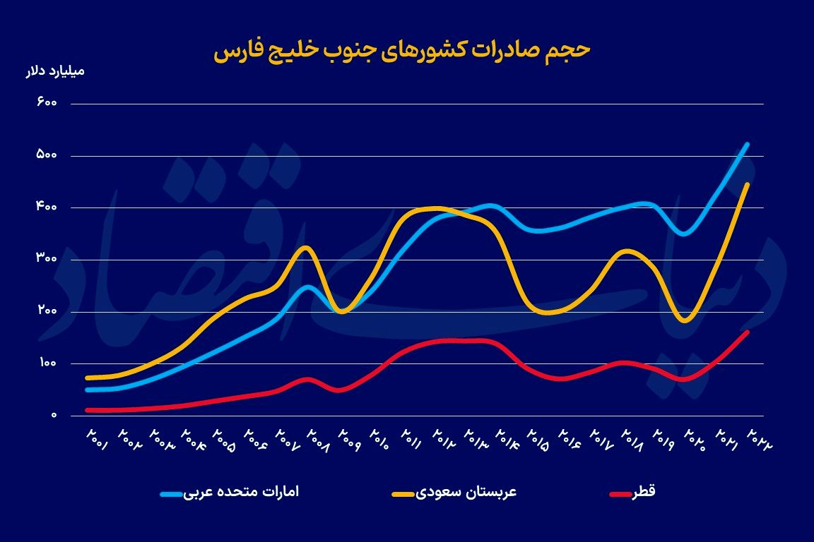 برندسازی در رالی توسعه
