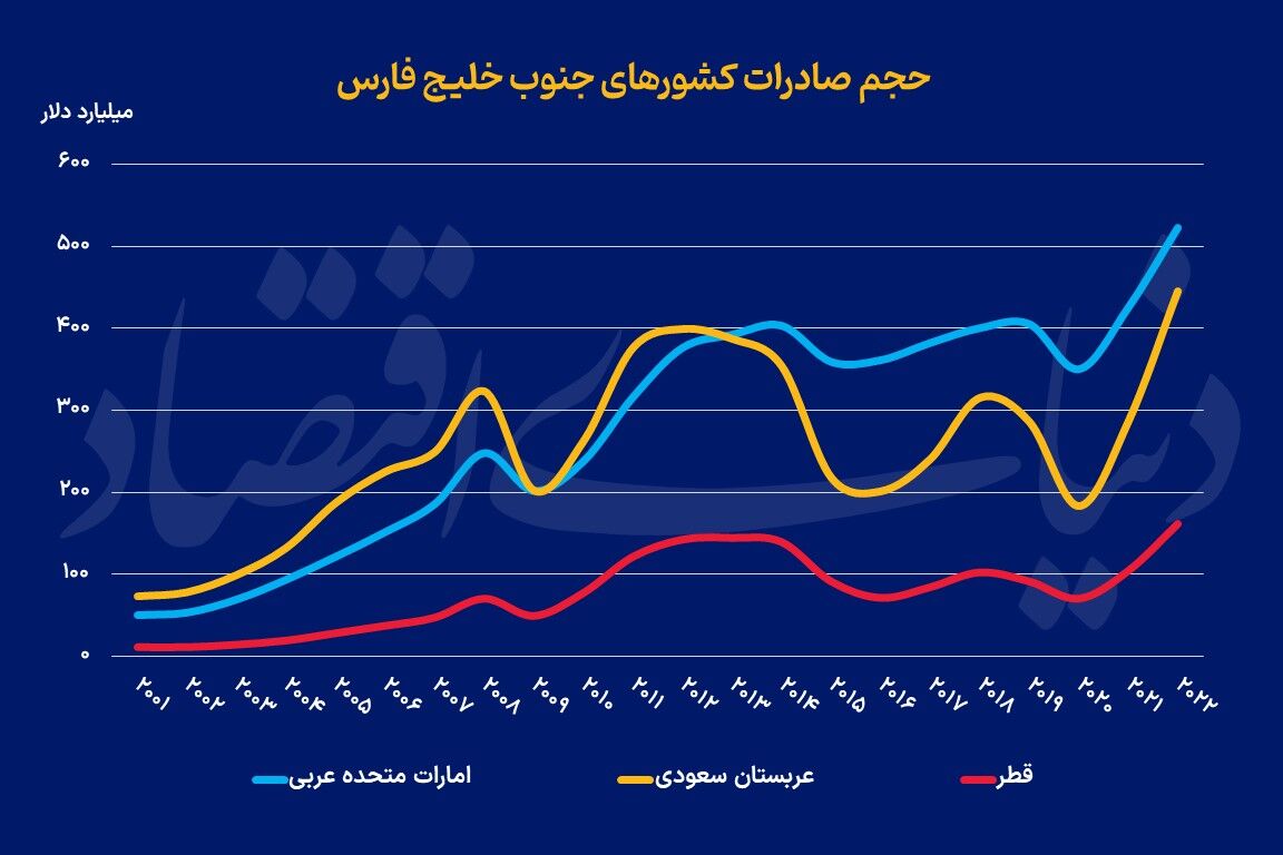 برندسازی در رالی توسعه