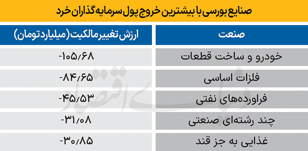سردمداران ورود و خروج حقیقی‌ها - ۱۴۰۴/۰۸/۲۸