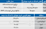 موتور محرک بازار موبایل آمریکا